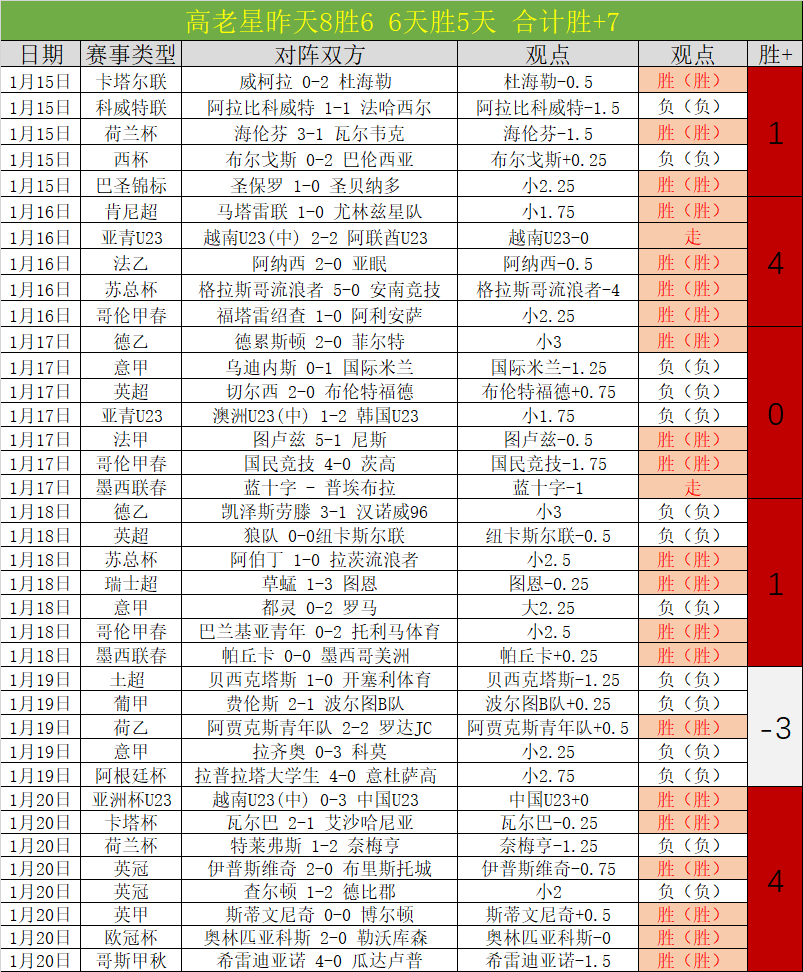 哈兰德英超,百球里程碑,感恩同庆,凯发K8入口,凯发线上入口,凯发下载app,凯发K8娱乐