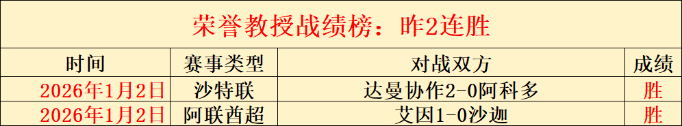 周翔强调,三场小组赛,暴露球队防,凯发K8入口,凯发线上入口,凯发下载app,凯发K8娱乐