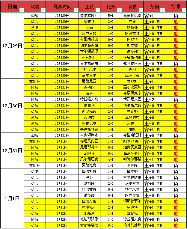 日週最佳球,員榮獎儀式,凯发K8,凯发K8入口,凯发线上入口,凯发下载app,凯发K8娱乐