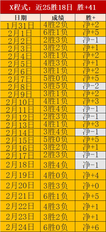 中国速度滑,冰队在国际,滑联世界杯,凯发K8入口,凯发线上入口,凯发下载app,凯发K8娱乐