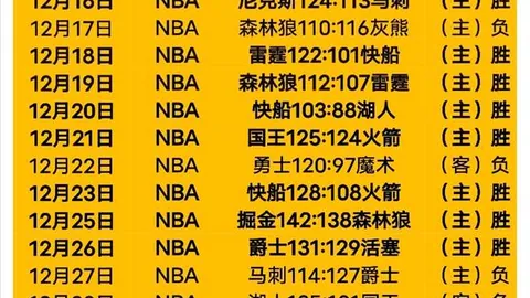 激情碰撞！咪咕英超第13轮精华瞬间：齐尔克泽惊鸿一瞥，两技高空绝杀引爆眼球！