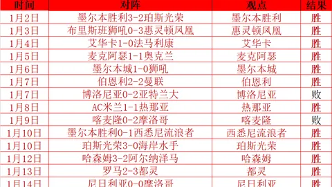 [冰雪]滑雪基础：正滑与逆滑技巧转换