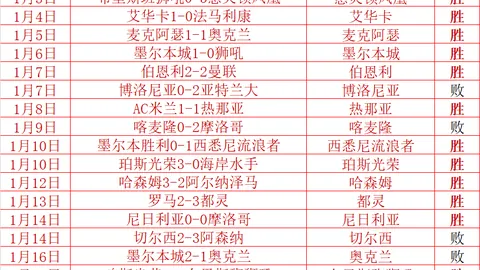 “阿森西奥社交媒体晒庆祝双响夜，心情宛如回家般愉悦！”