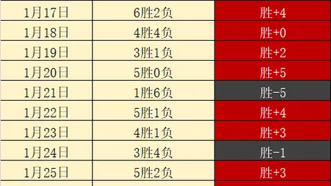 吉达国民队主场火力全开，达曼协作队挑战能否抵挡？谁能笑到最后？一触即发！