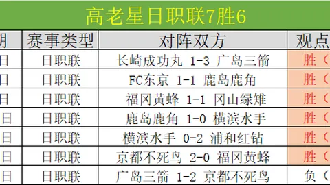 马雷斯卡：坚定前行，我们的道路闪耀光芒；里斯风采全场，球场内外皆是传奇